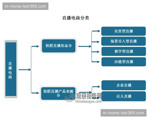 行业内管理逻辑重构 效率评价体系由面转点