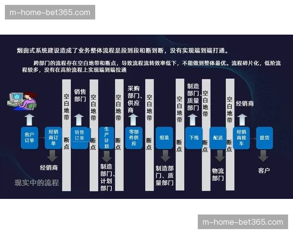 跨部门数据孤岛被打破 赛事组织决策周期缩短近三成